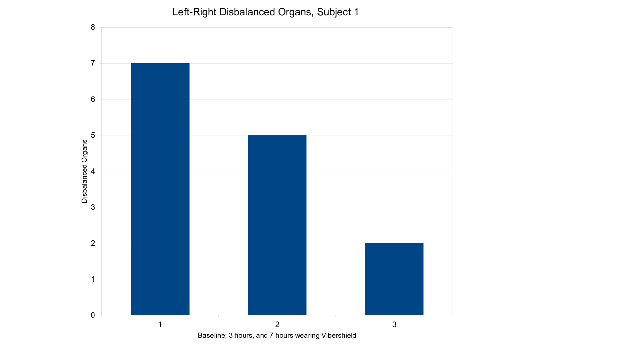 Left-right disbalanced organs, subject 1